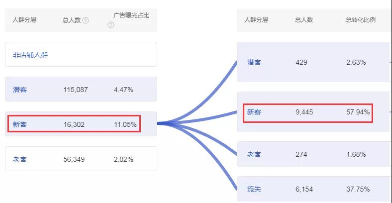 淘寶大促來臨時如何做好店鋪推廣